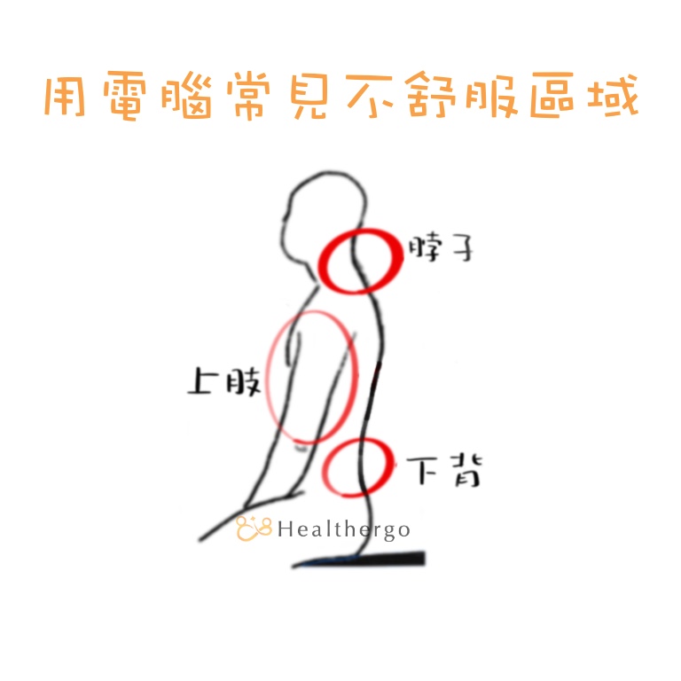 電腦工作者常見的肌肉骨骼傷害部位